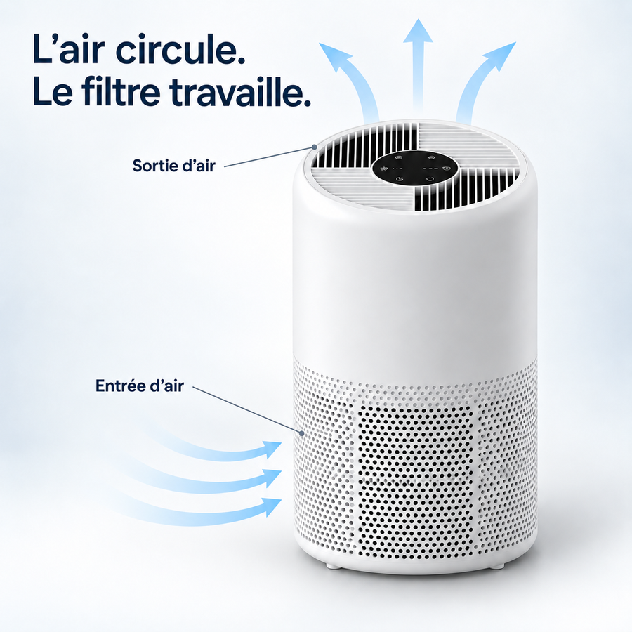 Schéma illustré de la circulation de l’air à travers le purificateur.